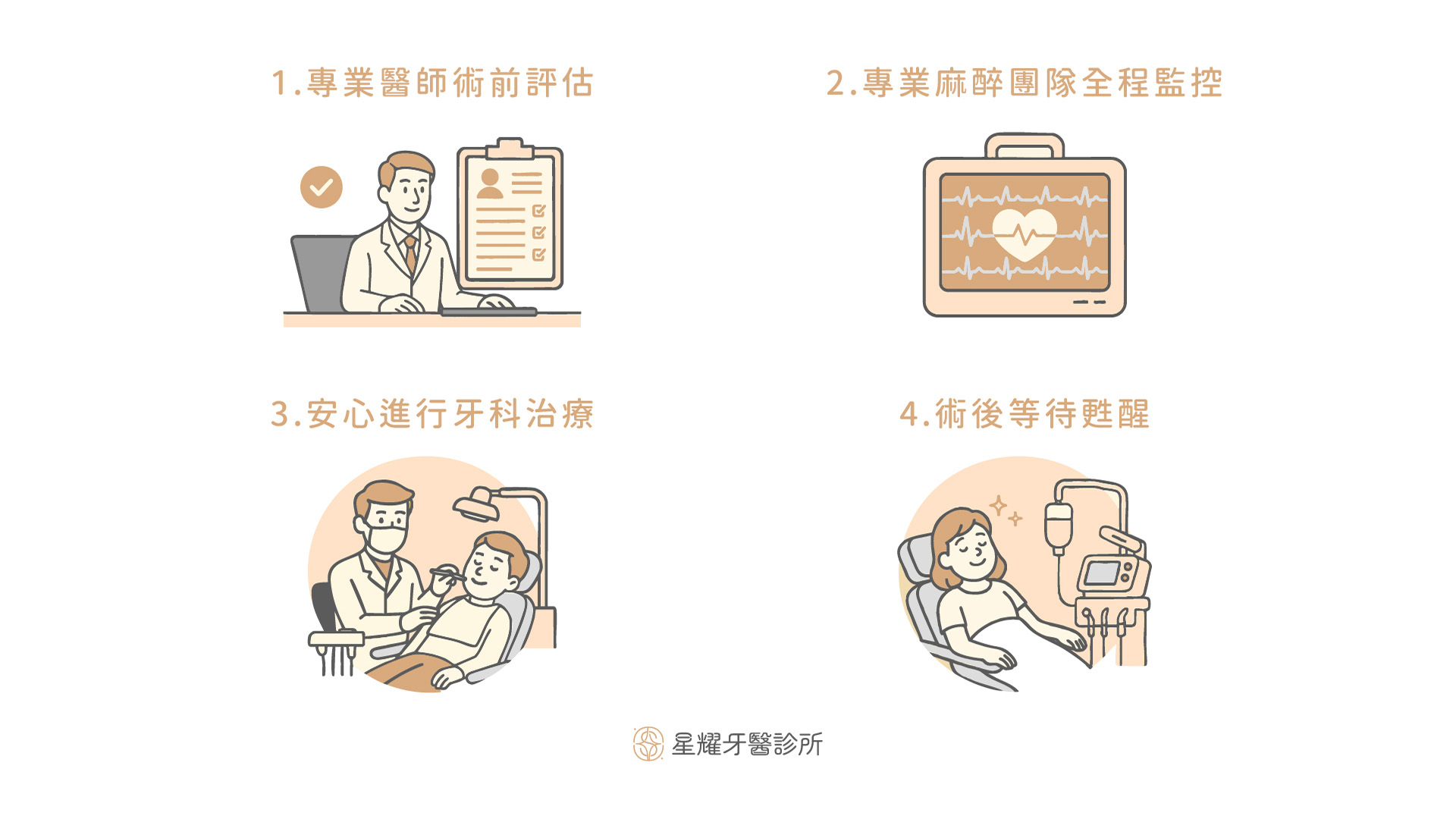 舒眠麻醉治療流程